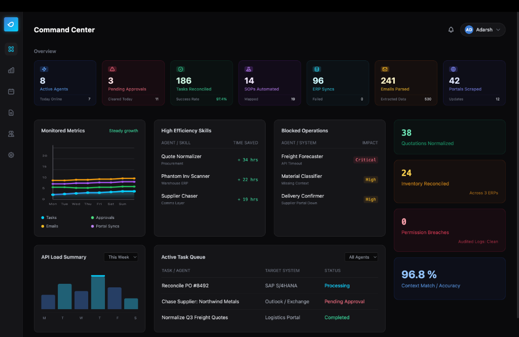 Vastrata AI Agent Runtime (Command Center)